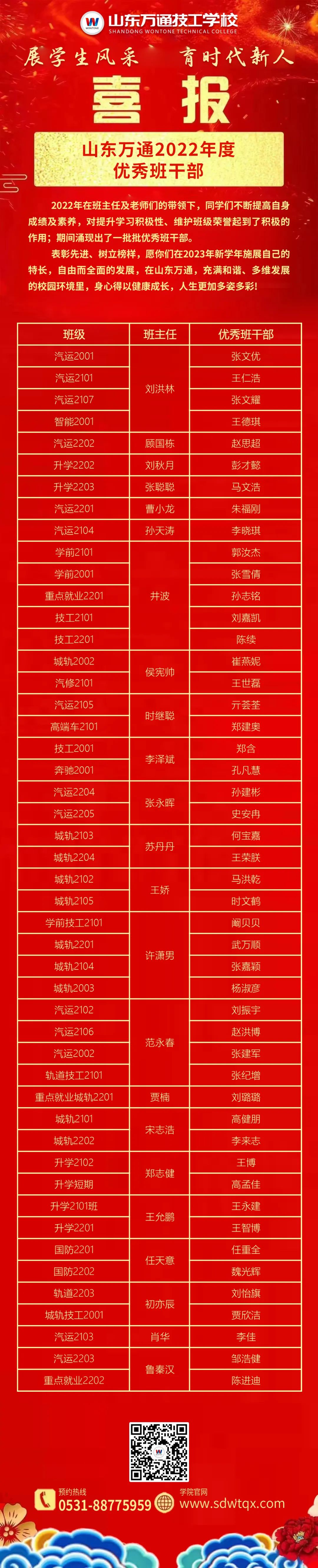 ϲ��(b��o)ح��ɽ�|�f(w��n)ͨ2022��ȌW(xu��)����ɲ����γ��t��