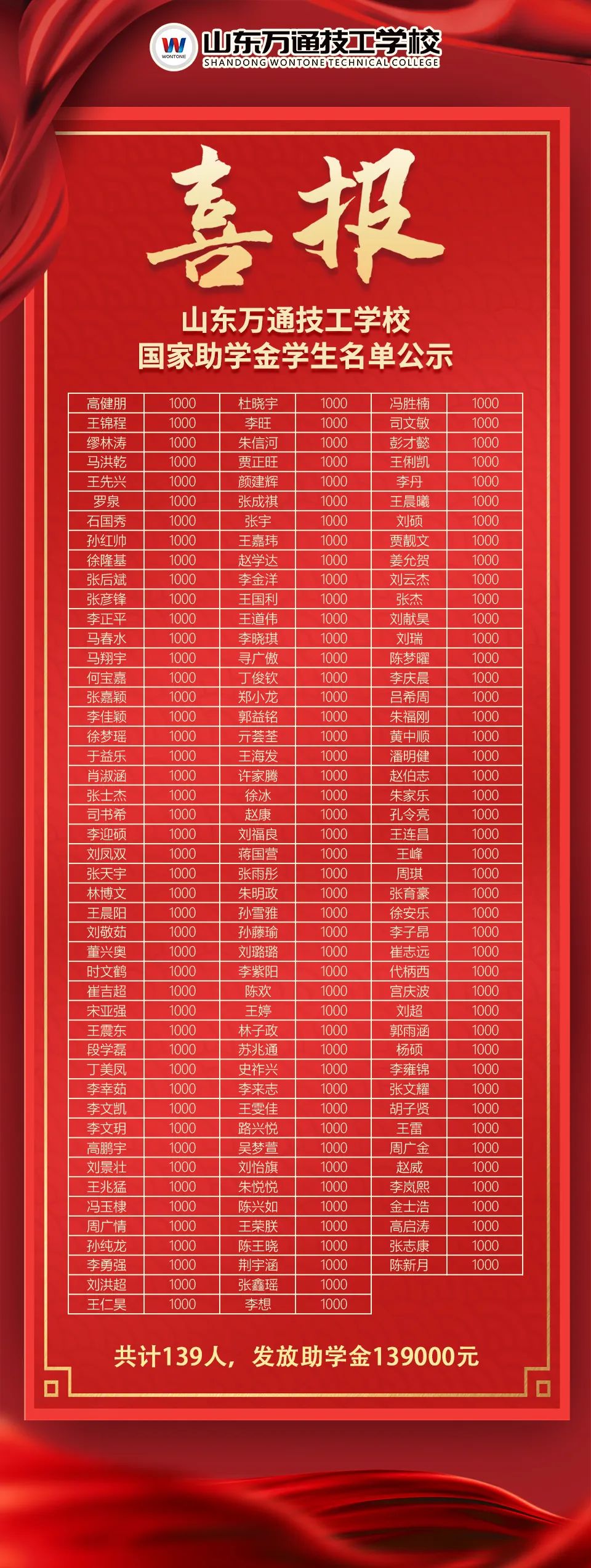 ��(ji��ng)��(l��)6000Ԫ����У�W(xu��)���s�@2022���(gu��)�Ҫ�(ji��ng)�W(xu��)����