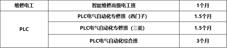 ����A(ch��)Ҳ�܌W(xu��)PLC����(l��i)ɽ�|�f(w��n)ͨ����(sh��)�F(xi��n)����С�׵����̎���͑׃��