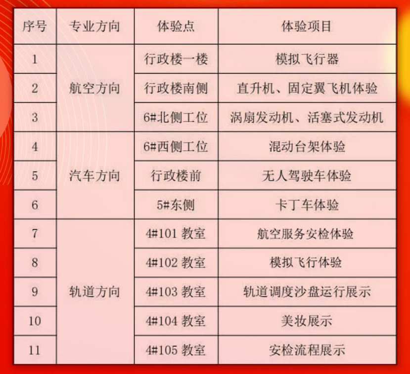 ��һ��У�_���ա��fͨ�����텢�^ح�¼��g(sh��)�w�(y��n)�ЌW(xu��)�ΌW(xu��)֮����׌�����𺽡�